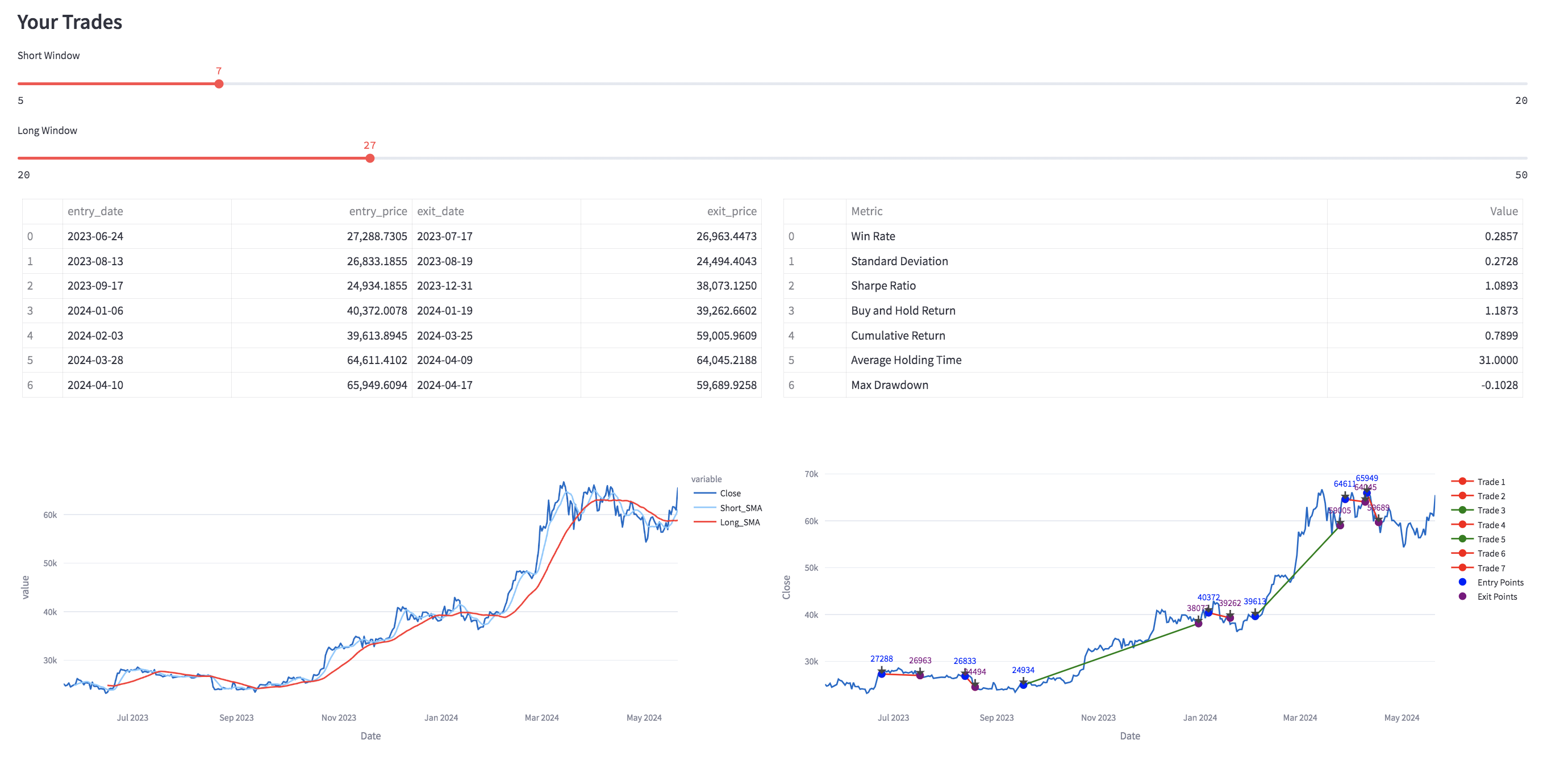 Trading Strategy App